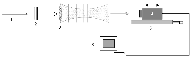 M²-Sensor design